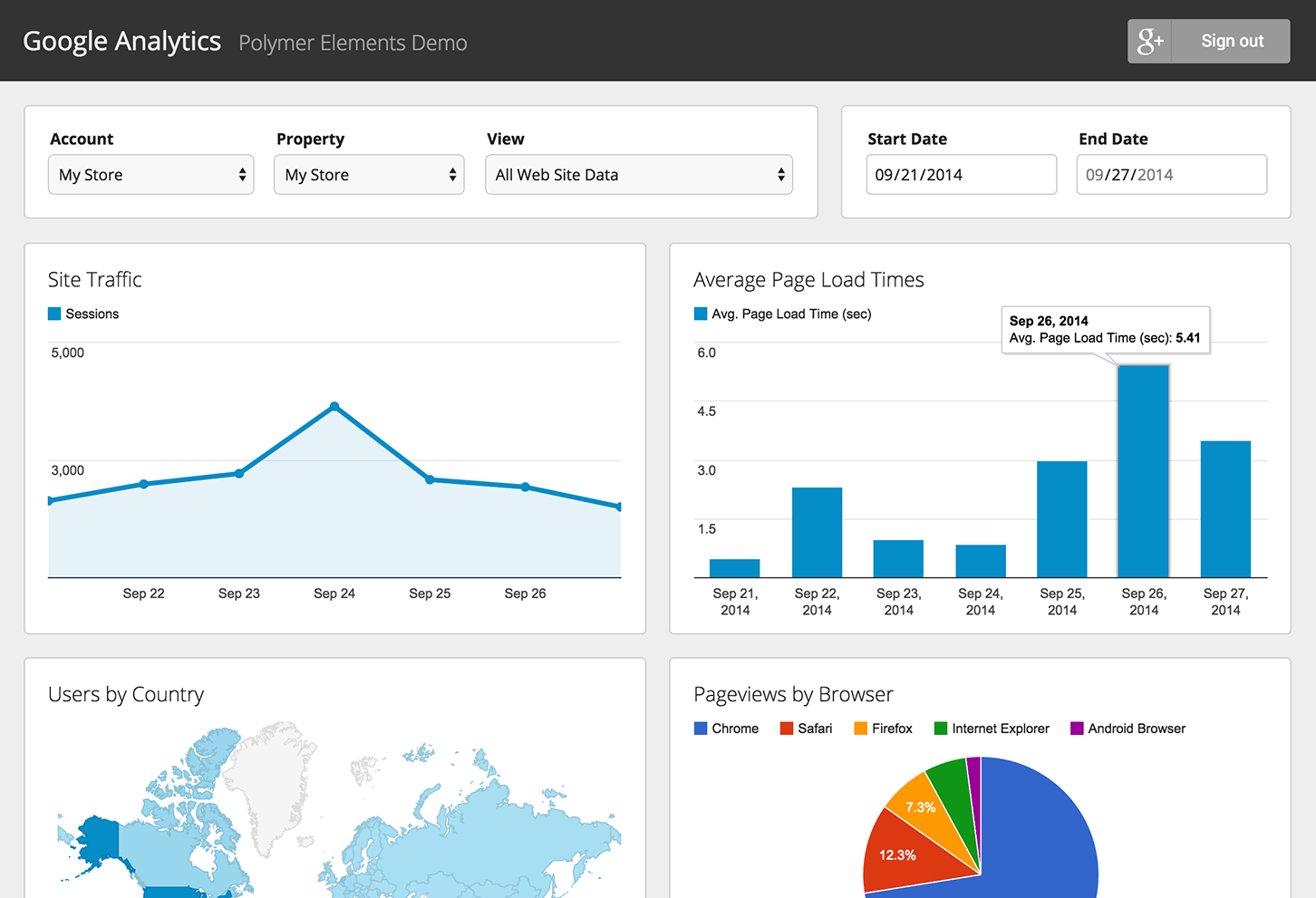 Is the data is Google Analytics misleading you?